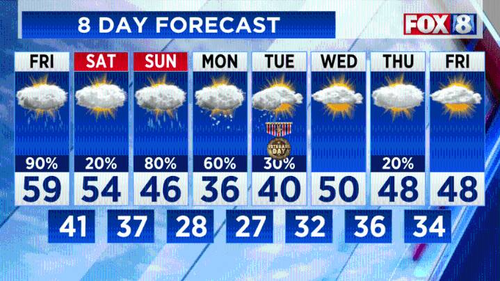 Forecast: Wet and windy Friday -- when does snow arrive?