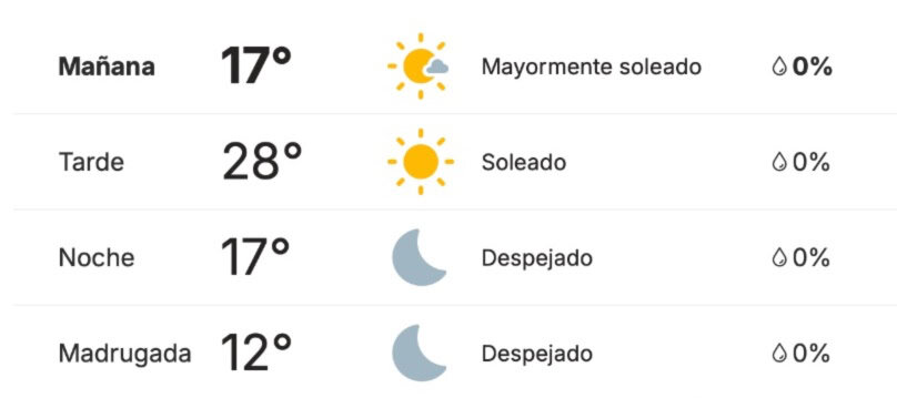 Chihuahua registra 8 °C al amanecer; la sierra amanece bajo cero y el sur del estado con más de 35 °C