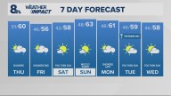 Portland weather forecast for Portland and Vancouver metro area