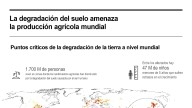 [Infografía] La degradación del suelo amenaza la producción agrícola mundial
