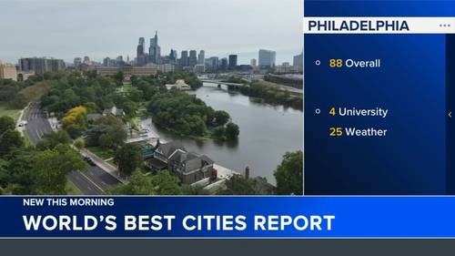 Philadelphia ranks 88th in '2026 World's Best Cities Report'