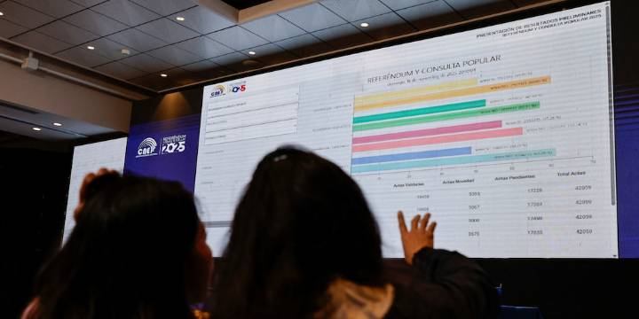 El “No” se impuso en las cuatro preguntas del referéndum en Ecuador
