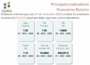 Banxico informa de los principales indicadores financieros al 27 de noviembre