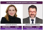 Tribunal Electoral tiene por primera vez un presidente electo