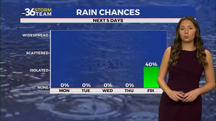 Dry and mild stretch before big changes arrive late weekend
