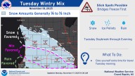 Ice pellets + snow in messy forecast for Tuesday