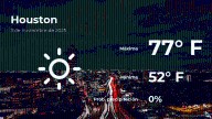 El tiempo de hoy en Houston para este lunes 3 de noviembre