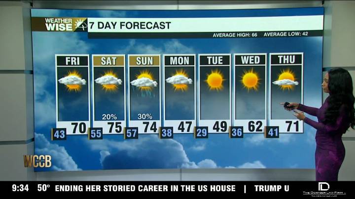 Multiple fronts impacting the area