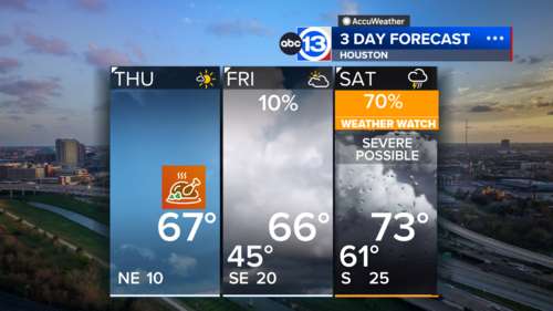 Houston Weather: Beautiful fall weather continues through Thanksgiving Day, ABC13 Weather Watch for Saturday storms