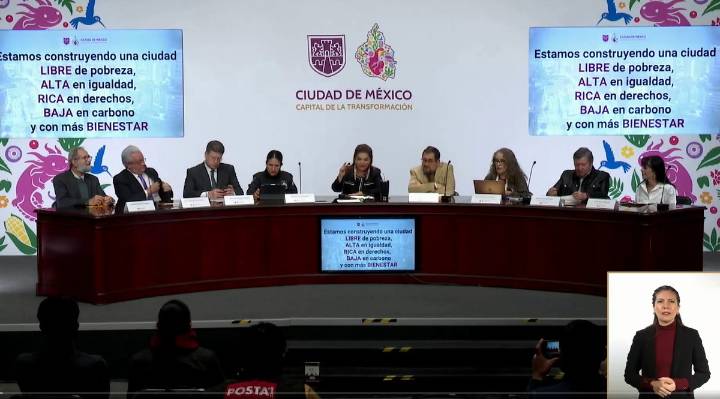 Pobreza extrema se redujo 10% en CDMX entre 2018 y 2024