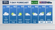 Weather: Your Maine forecast, updated daily