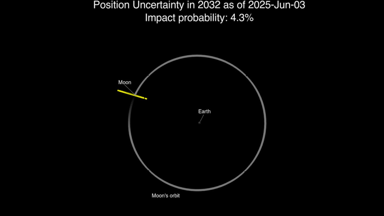 La NASA se plantea subir hasta siete veces la probabilidad de un peligroso impacto en la Tierra de este asteroide