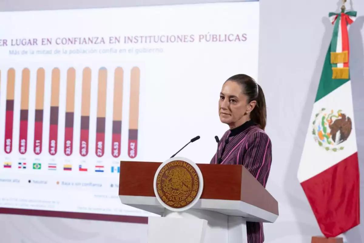 México lidera en confianza institucional en América Latina, según la OCDE: Sheinbaum destaca fortaleza económica y respaldo ciudadano