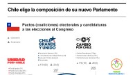 [Infografía] Chile elige la composición de su nuevo Parlamento