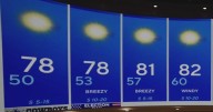 Sunny, warm week ahead for DFW