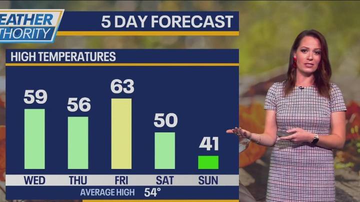 Chicago weather: Rain returns late this week along with a strong cold front