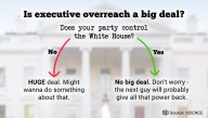 Study Finds You Should Only Worry About Executive Overreach When The Other Party Is In Power