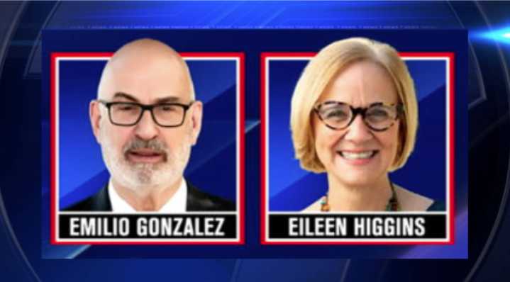 Eileen Higgins, Emilio Gonzalez headed for runoff for Miami mayor
