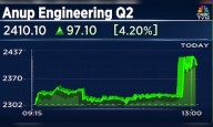 Anup Engineering Q2 Results: Strong revenue growth, stable profit lift shares 4%