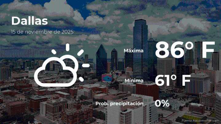 El tiempo de hoy en Dallas para este sábado 15 de noviembre