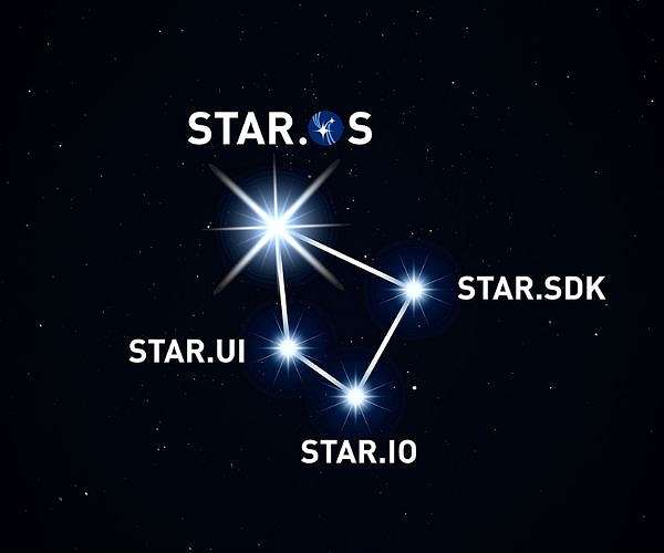 STAR OS provides unified architecture for integrating AI systems across defense domains
