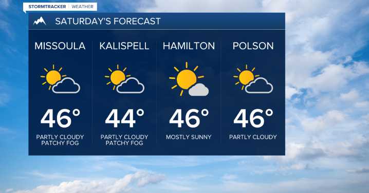 Weather Forecast: Dry weather moving in for the weekend