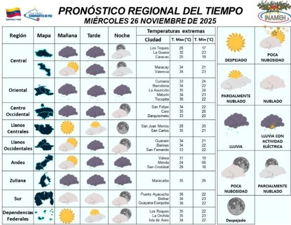 Inameh informa sobre vaguada que se extiende por Venezuela: dónde lloverá este...