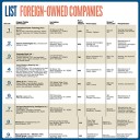 Lists: Foreign-Owned Companies
