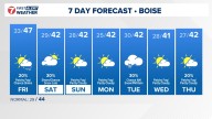 Boise area, southwest Idaho weather forecast from KTVB