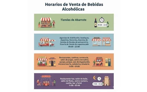 Amplían horario de venta de αIςøhøI por Buen Fin