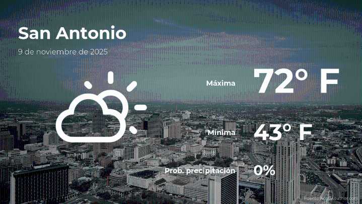 San Antonio, Texas: el tiempo para hoy domingo 9 de noviembre