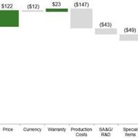 Deere Reports Net Income of $1.065 Billion for Fourth Quarter, $5.027 Billion for Fiscal Year