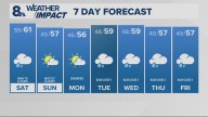 Portland weather forecast for Portland and Vancouver metro area