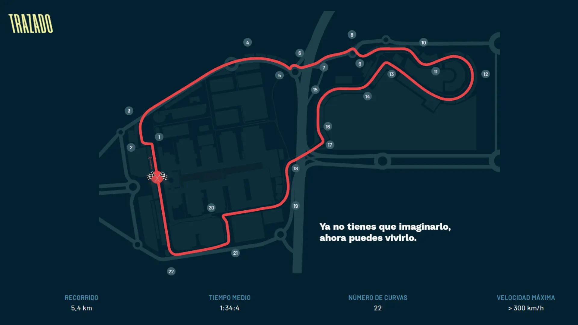 Así es el trazado de 'Madring' de F1: todo sobre las 22 curvas, zonas de adelantamiento y DRS