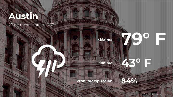 Pronóstico del tiempo en Austin, Texas para este sábado 29 de noviembre