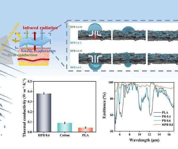 Cool comfort: beating the heat with high