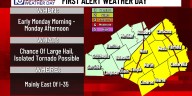First Alert Weather Day: Two Rounds of Severe Storm Chances on Monday