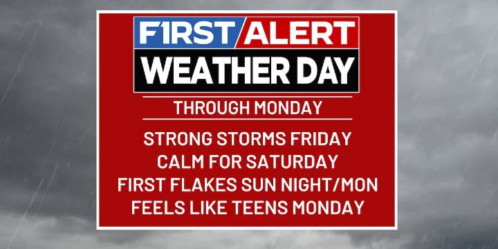 FIRST ALERT WEATHER DAY | Storms start off an active weather weekend