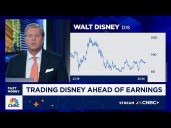 Chart Master: Trading Disney ahead of earnings