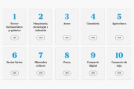 Acuerdo comercial. Sector por sector, qué implica el pacto alcanzado entre la Argentina y EE.UU.