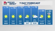 WLTX News19: Weather updates for Columbia and South Carolina