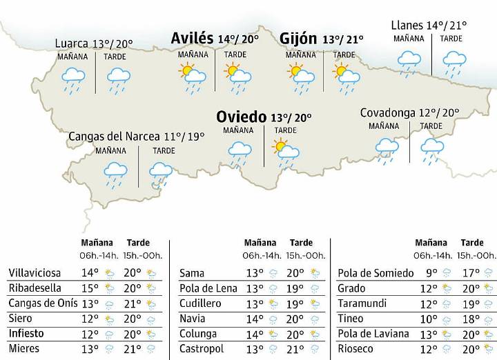 El tiempo en Asturias para este jueves, 13 de noviembre