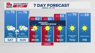 WLTX News19: Weather updates for Columbia and South Carolina