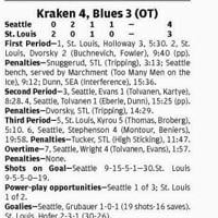 Blues stunned by late goal, non