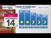 Warmer weekend in store for the Charlotte area
