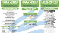 Lista Verde convalidada en elecciones de Codiunne