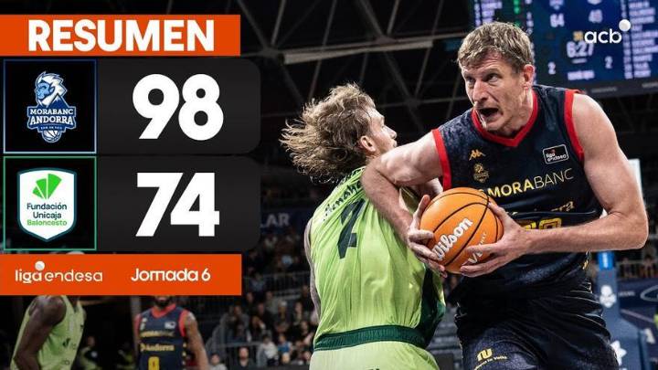 Video Resumen de la derrota del Unicaja en Andorra