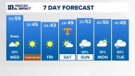 East Tennessee Weather Forecast from WBIR Channel 10