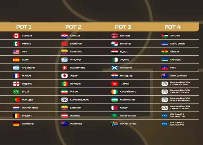 Sorteo Mundial 2026, confirmados los bombos y el procedimiento del sorteo