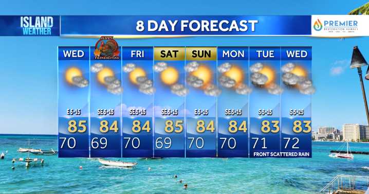 Tuesday Evening Forecast - High Surf Advisory for north and west shores as the first of two large swells impact the islands